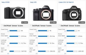 Kamera Vergleich von dxomark.com